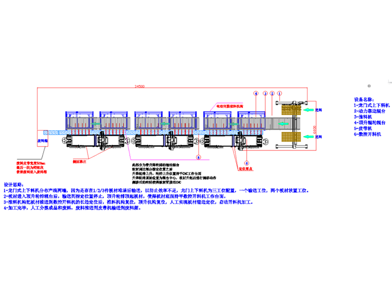 開料機生產線（xiàn）